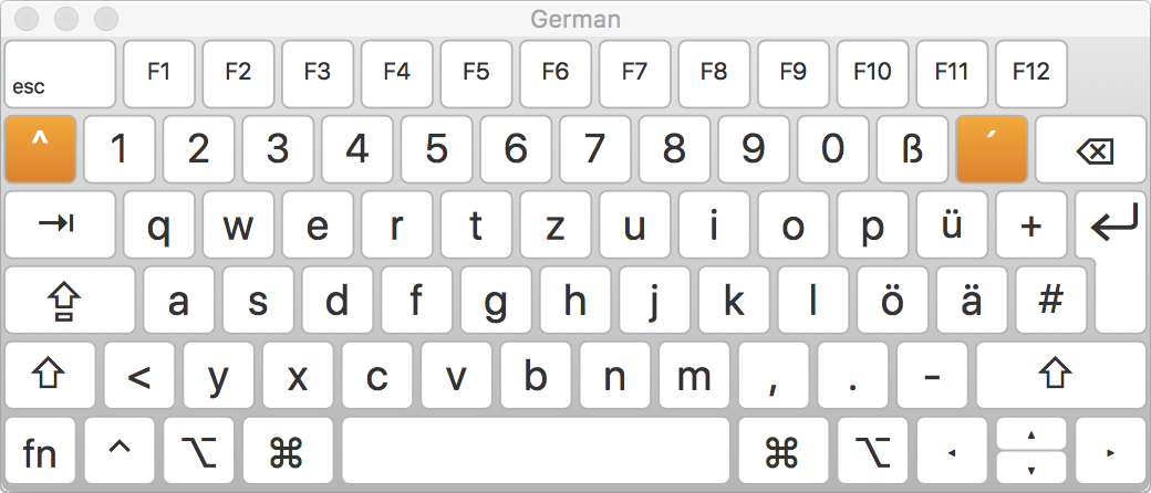 Keyboard Viewer example - German keyboard