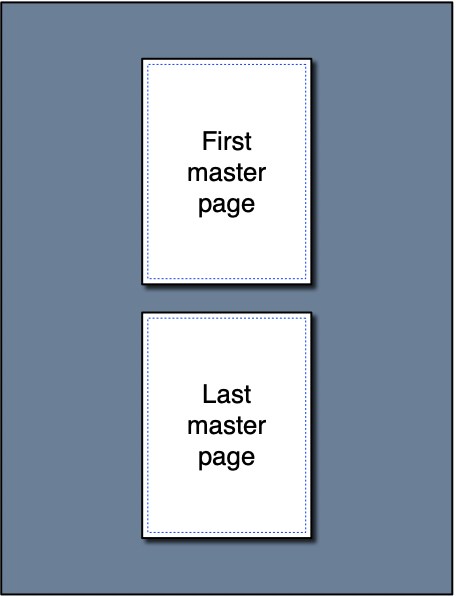 Single page editing - two pages