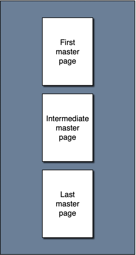 Single page editing - three pages