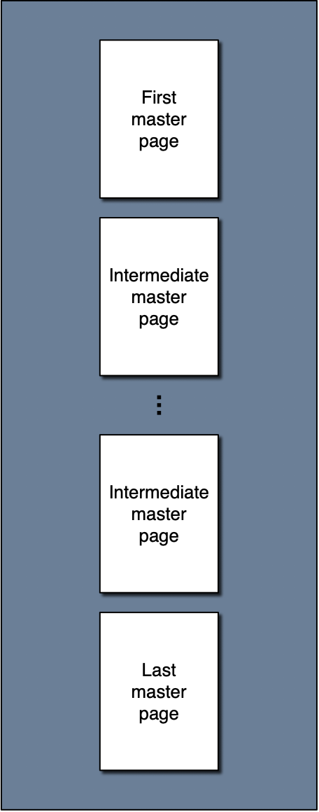 Single page editing - four+ pages