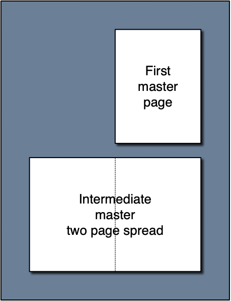 Two page spread editing - one single page before one double page spread