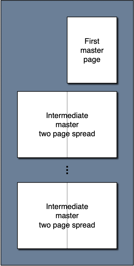 Two page spread editing - one single page before two+ double page spreads