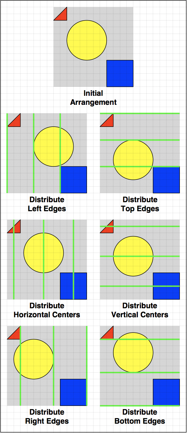 Shape distribution options